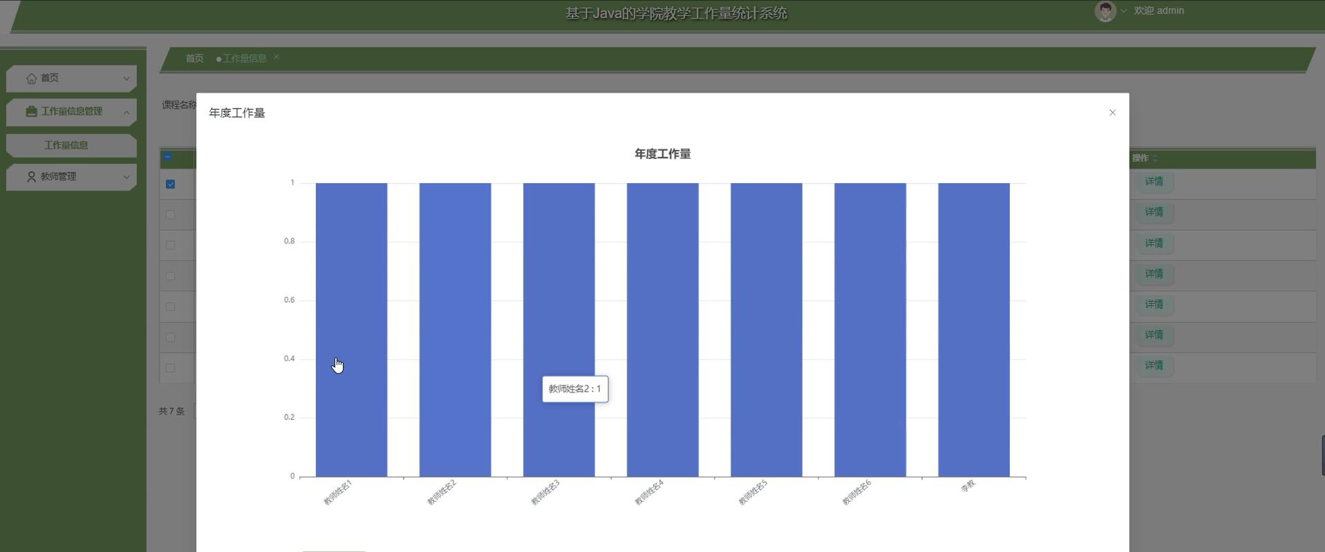 基于springboot的学院教学工作量统计系统[Java]—计算机毕业设计源码+文档