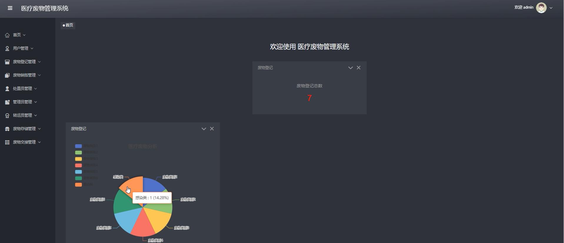 基于SpringBoot的医疗废物管理系统[Java]—计算机毕业设计源码+文档
