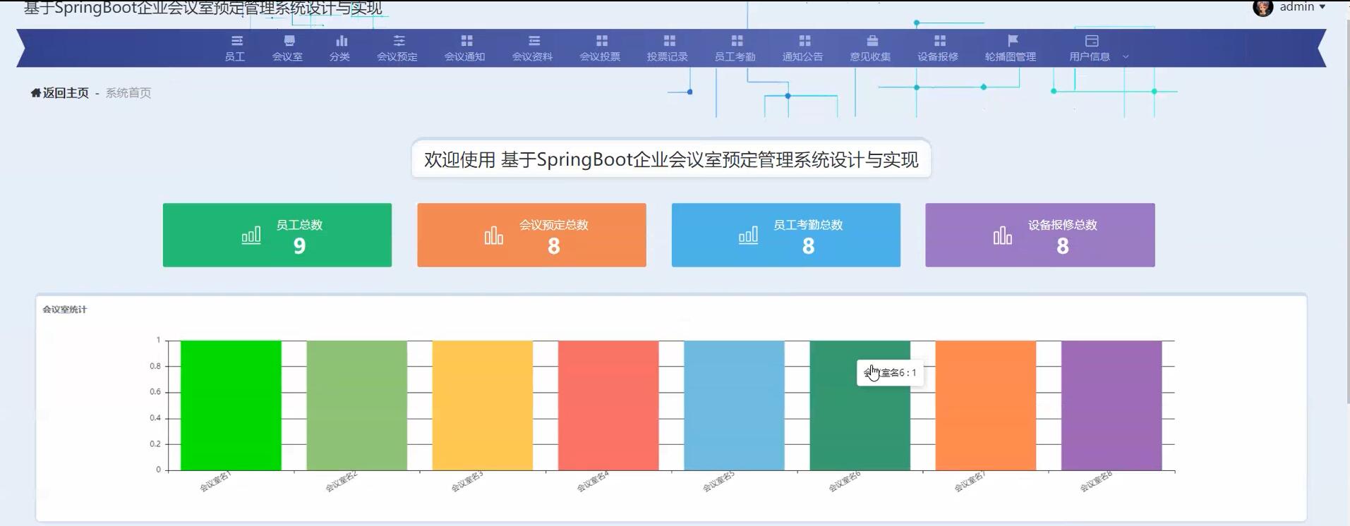 基于springboot的会议室预定管理系统[Java]—计算机毕业设计源码+文档