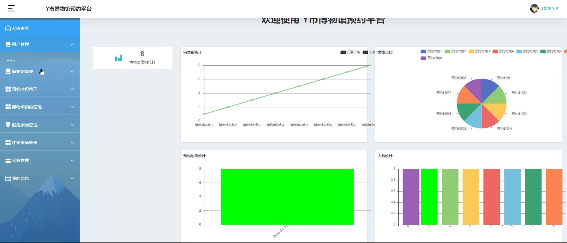 基于springboot的博物馆预约管理系统[Java]—计算机毕业设计源码+文档