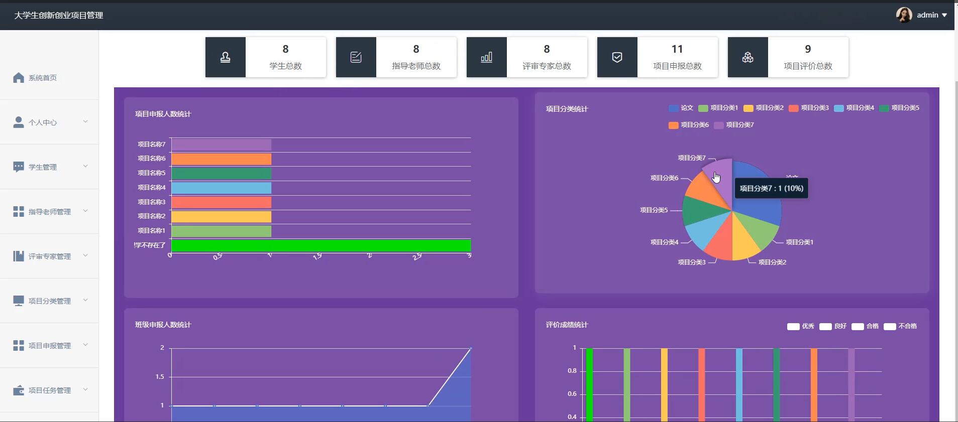 基于springboot的大学生创新创业项目管理[springboot]—计算机毕业设计源码+文档