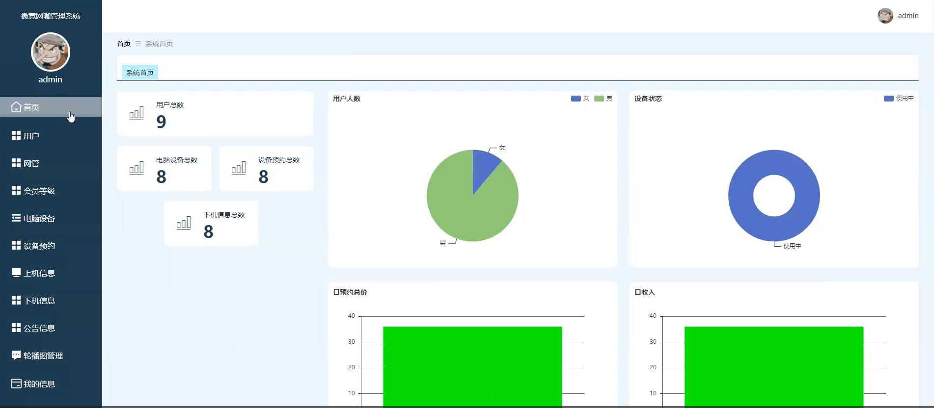 基于springboot的微竞网咖管理系统[springboot]—计算机毕业设计源码+文档