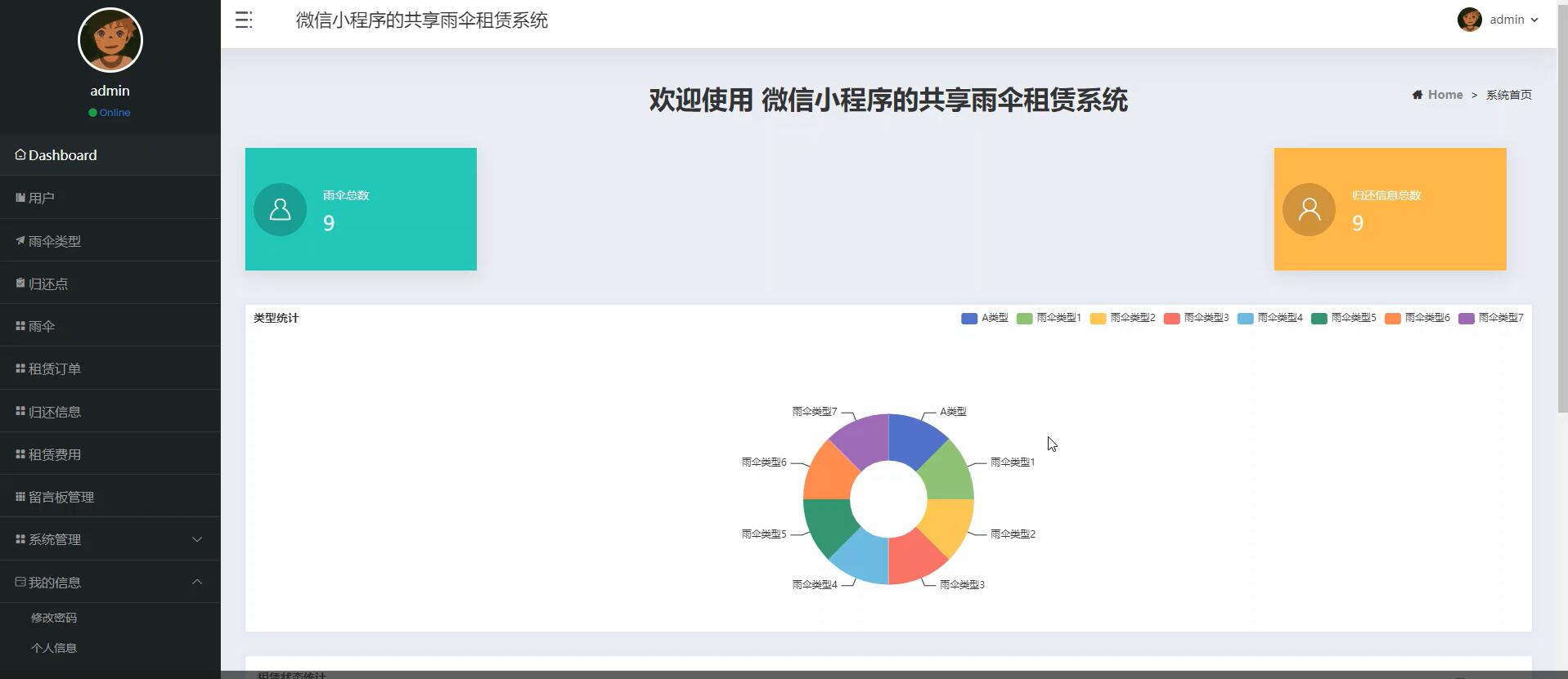 基于微信小程序的共享雨伞租赁系统[springboot]—计算机毕业设计源码+文档