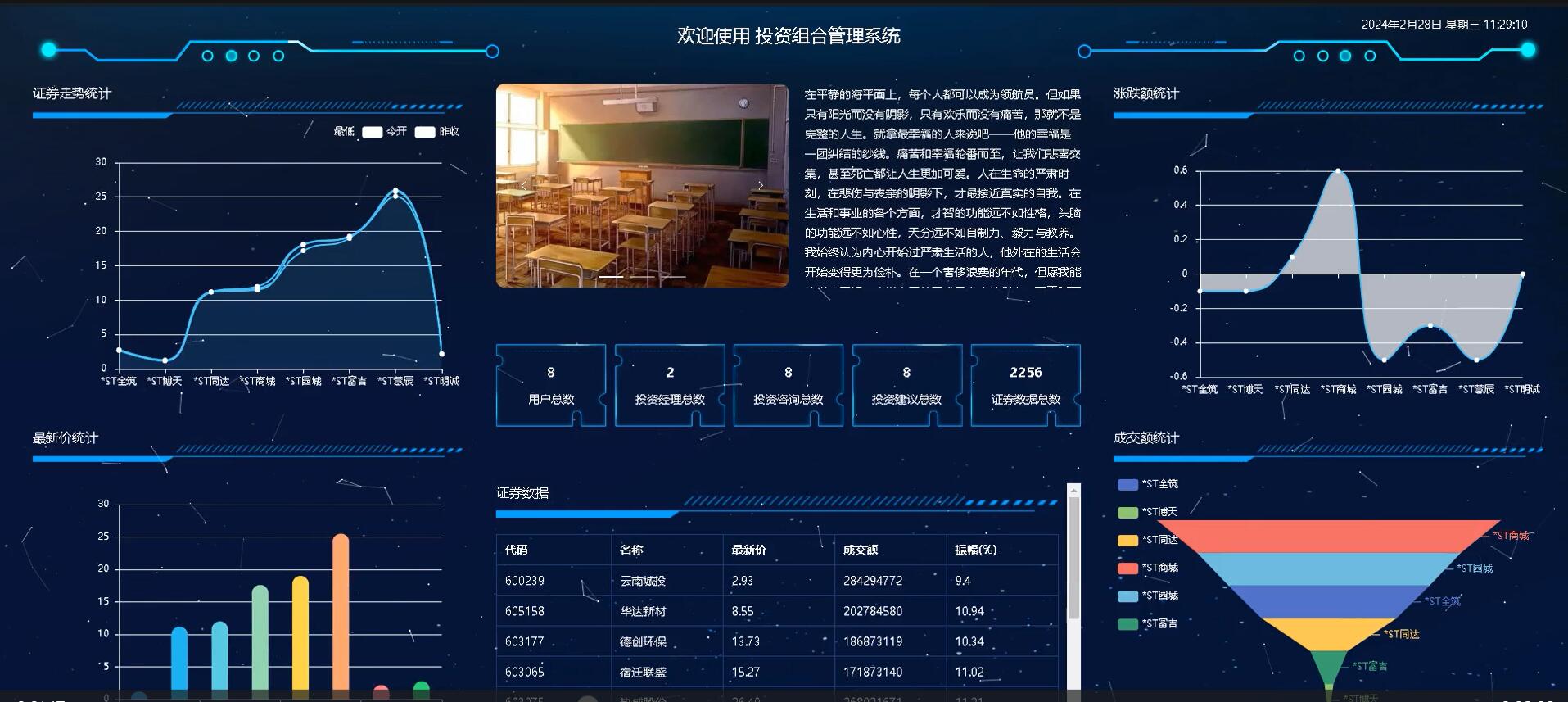 基于springboot的投资组合管理系统[springboot]—计算机毕业设计源码+文档