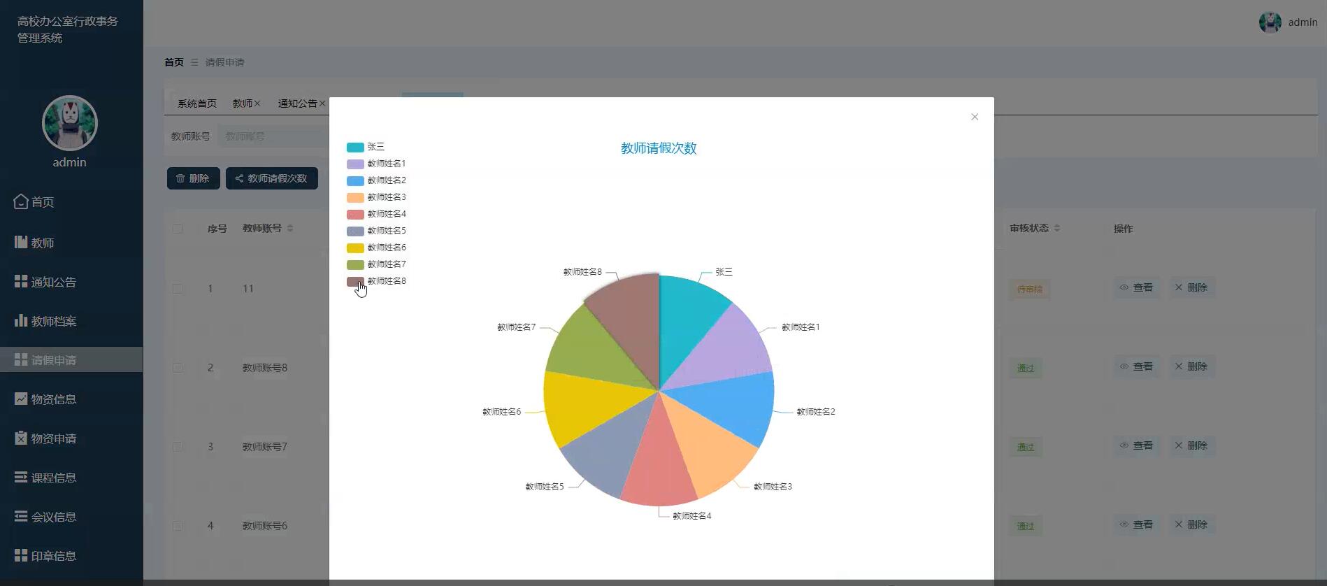 基于Springboot的办公室行政事务管理系[springboot]—计算机毕业设计源码+文档
