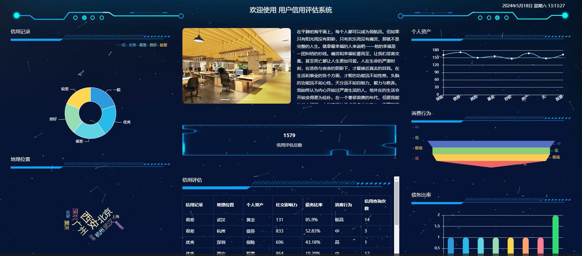 基于springboot的用户信用评估系统台[springboot]—计算机毕业设计源码+文档