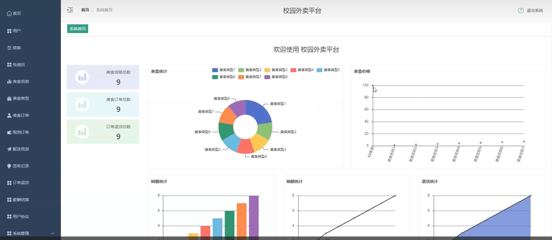 基于springboot的校园外卖平台[springboot]—计算机毕业设计源码+文档