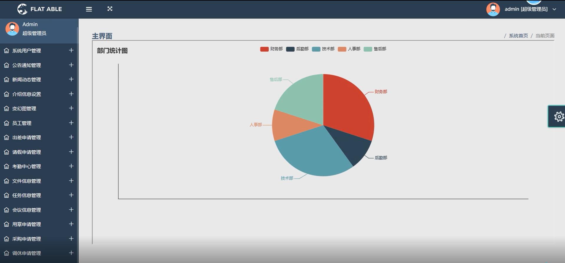  基于php的企业办公管理平台[PHP]-计算机毕业设计源码+LW文档
