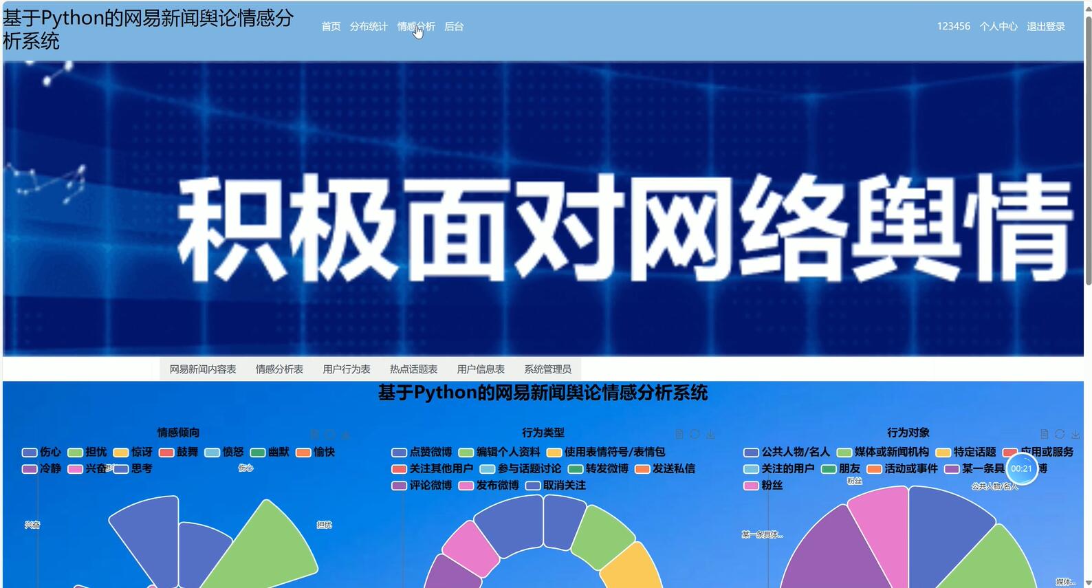 基于大数据的网易新闻舆论情感分析可视化系统[Python]-计算机毕业设计源码+LW文档
