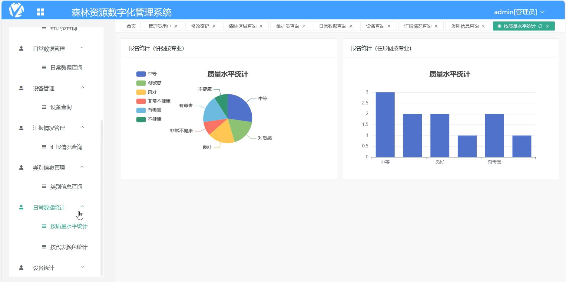 基于vue的森林资源数字化管理系统[Vue]-计算机毕业设计源码+LW文档
