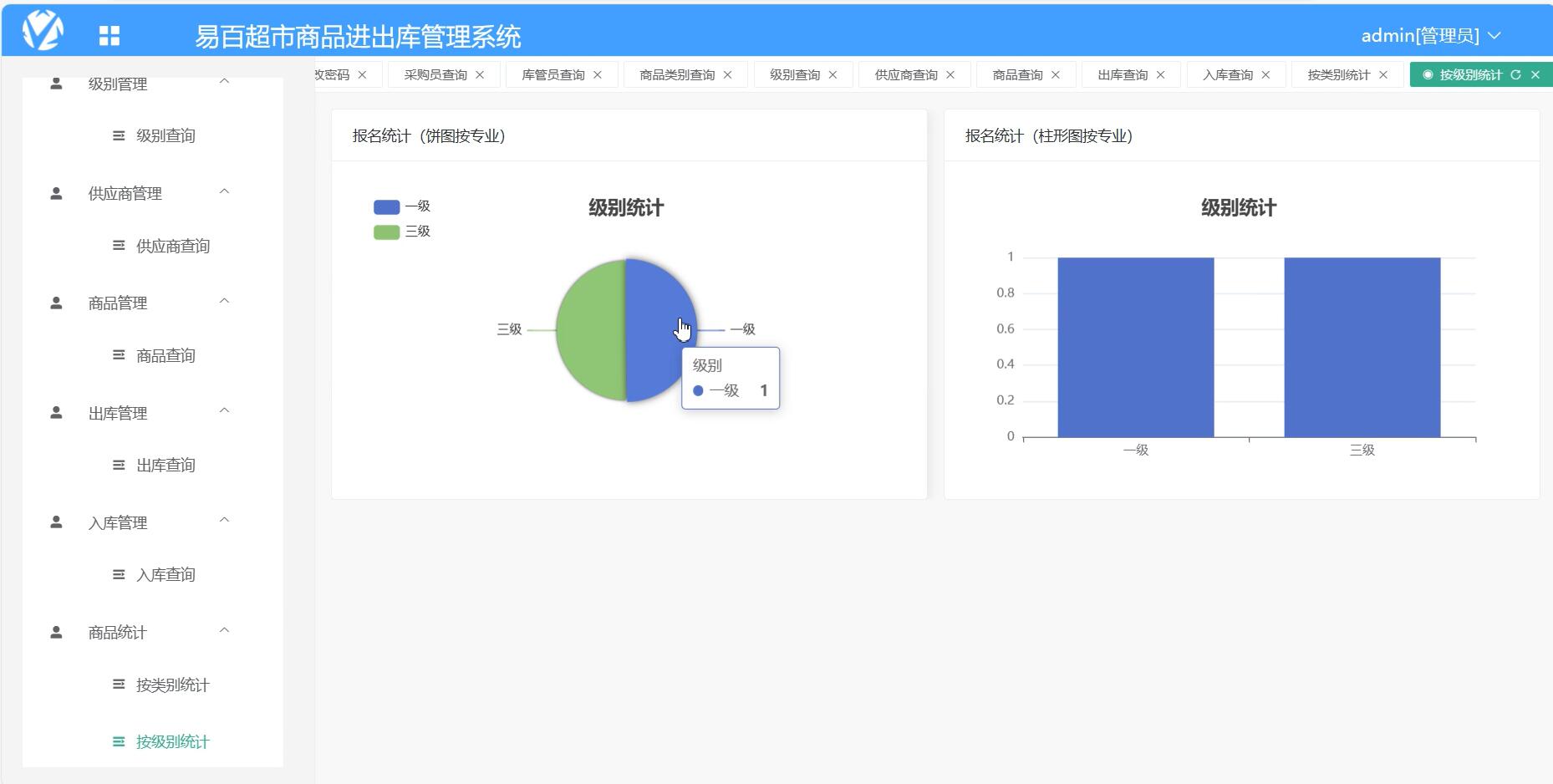 基于vue的易百超市商品进出库管理系统[Vue]-计算机毕业设计源码+LW文档
