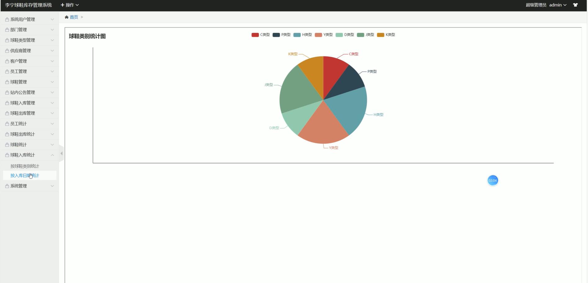 基于PHP的李宁球鞋库存管理系统[PHP]-计算机毕业设计源码+LW文档