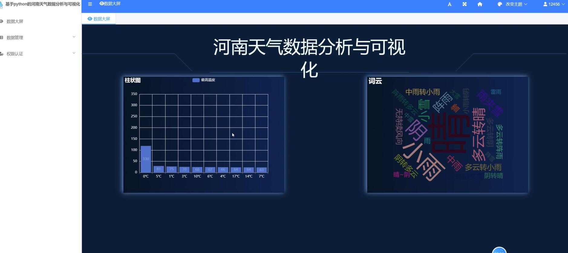 基于Python的河南天气数据分析与可视化[Python]-计算机毕业设计源码+LW文档