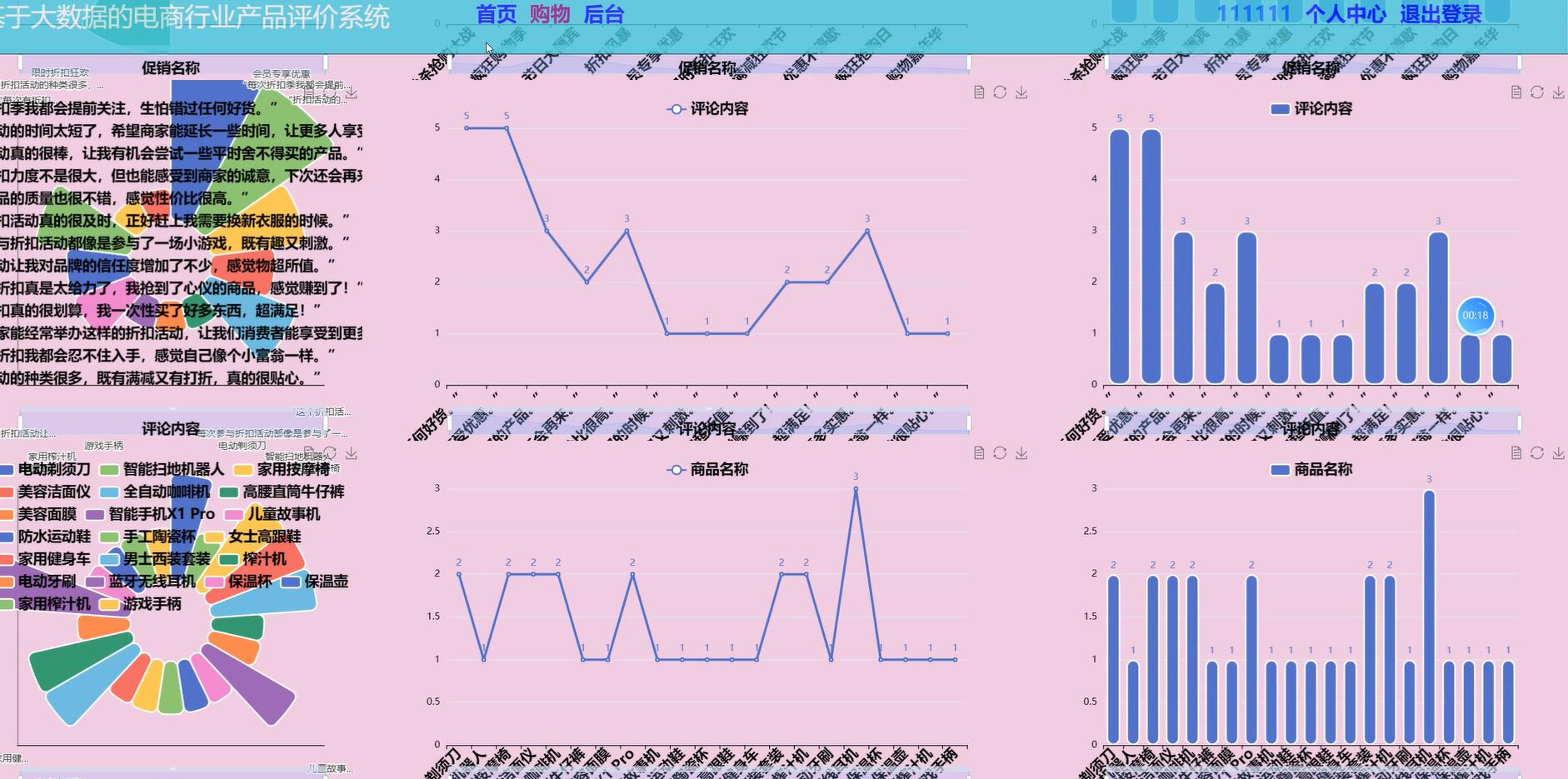 基于大数据的电商行业产品评价系统[Python]-计算机毕业设计源码+LW文档