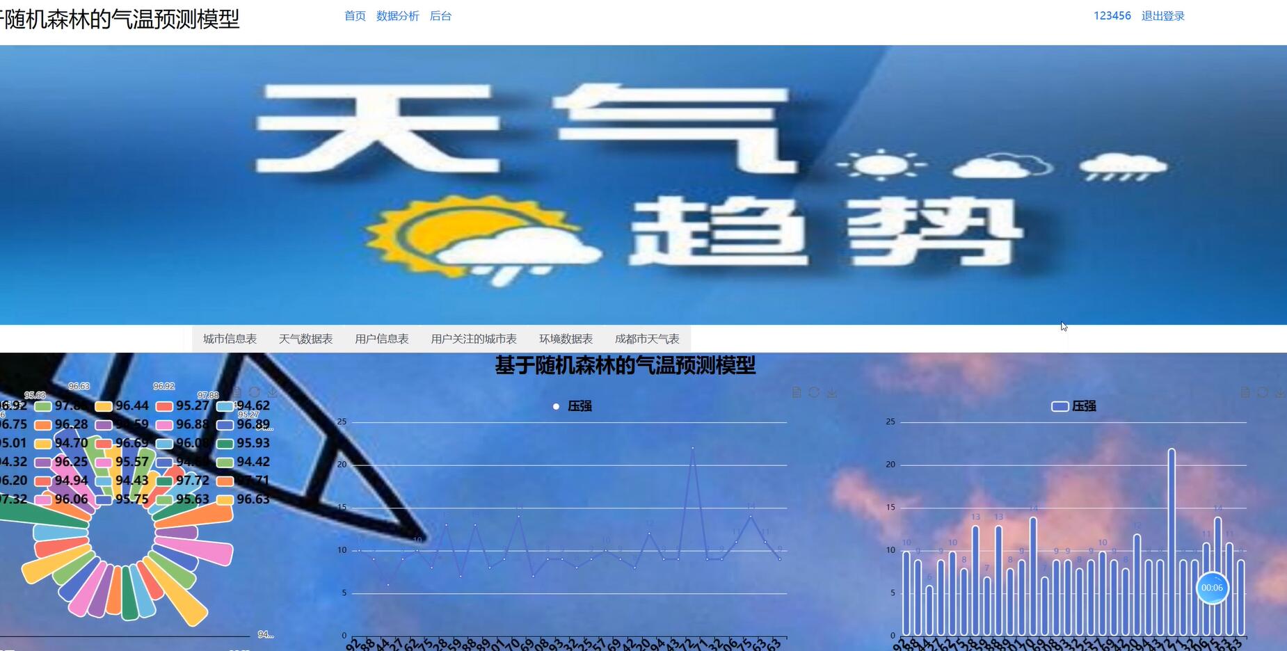 基于随机森林的气温预测模型管理系统[Python]-计算机毕业设计源码+LW文档