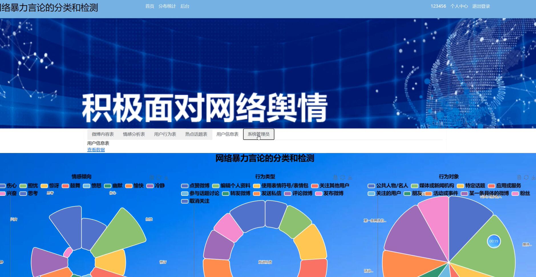 基于Python的运用机器学习技术对网络暴力言论的分类和检测[Python]-计算机毕业设计源码+LW文档