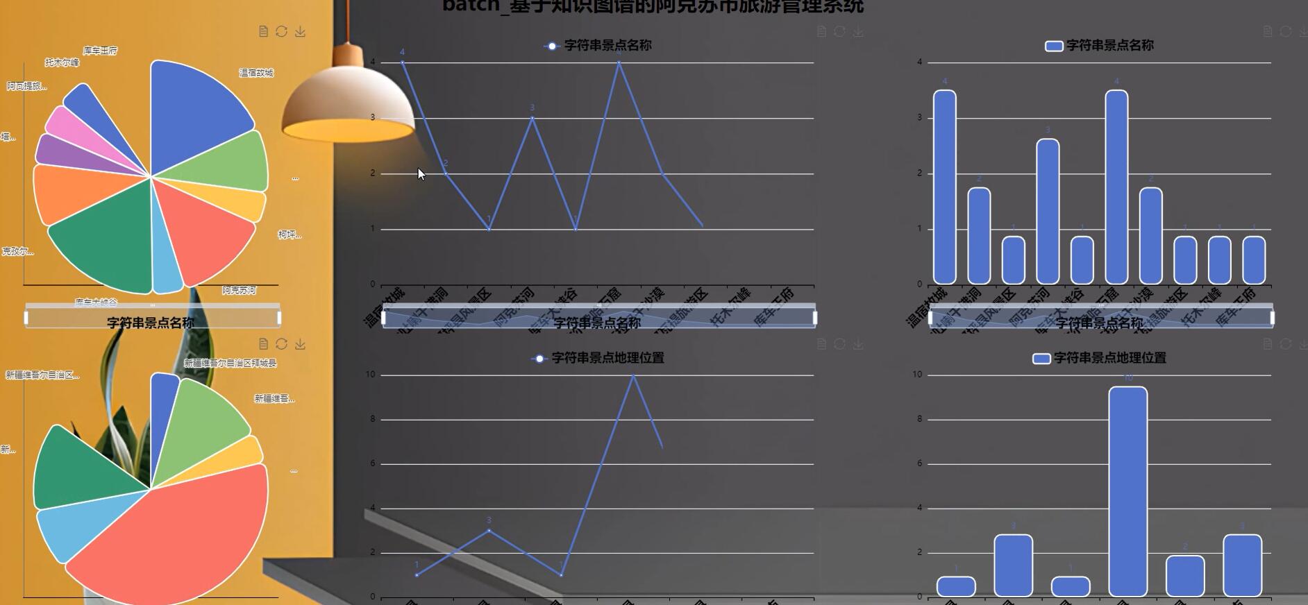 基于知识图谱的阿克苏市旅游管理系统[Python]-计算机毕业设计源码+LW文档