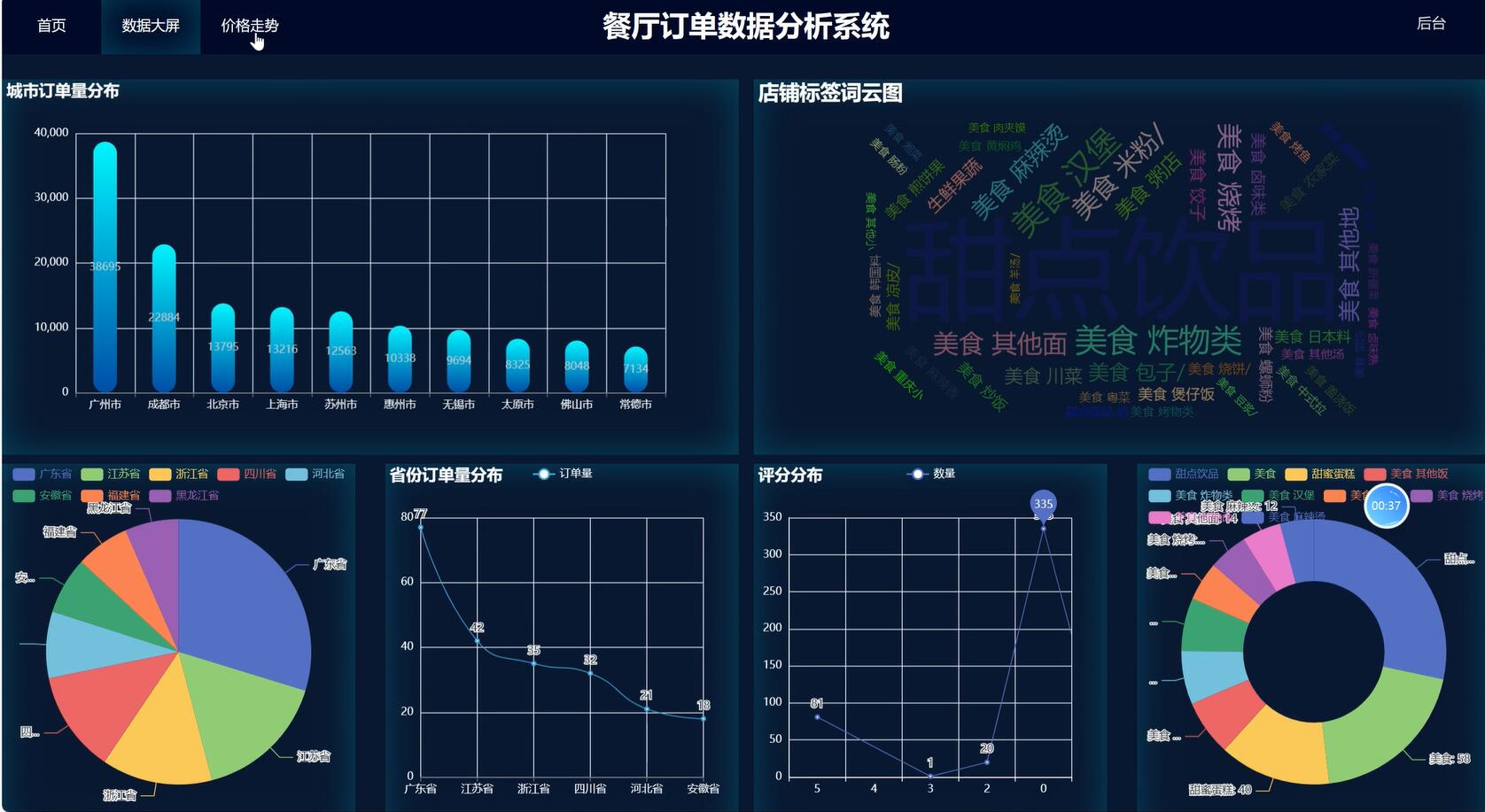 基于Python的餐厅订单数据分析系统[Python]-计算机毕业设计源码+LW文档