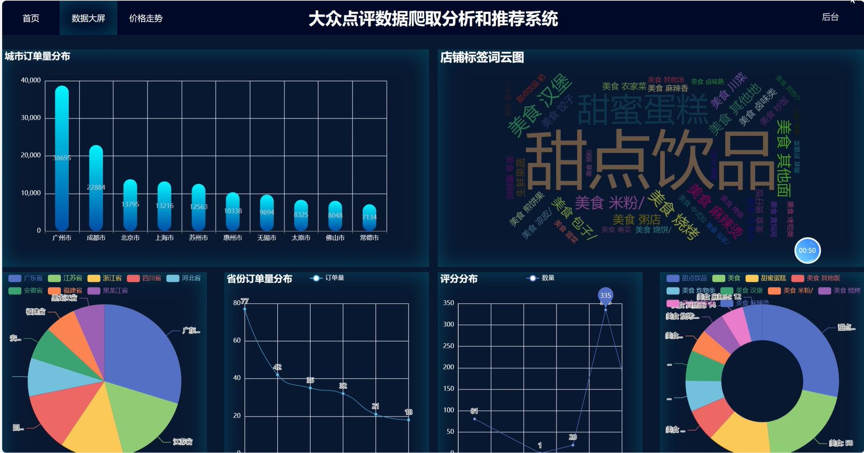 基于Python的大众点评数据爬取分析和推荐系统[Python]-计算机毕业设计源码+LW文档