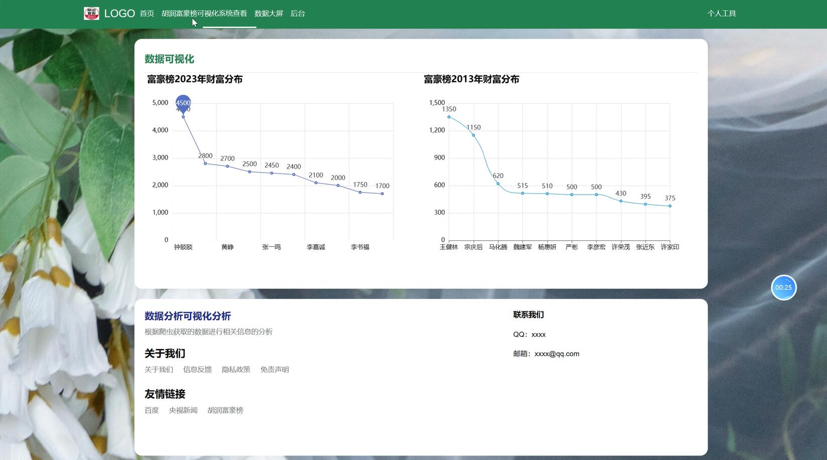 基于Python的胡润富豪榜分析系统[Python]-计算机毕业设计源码+LW文档