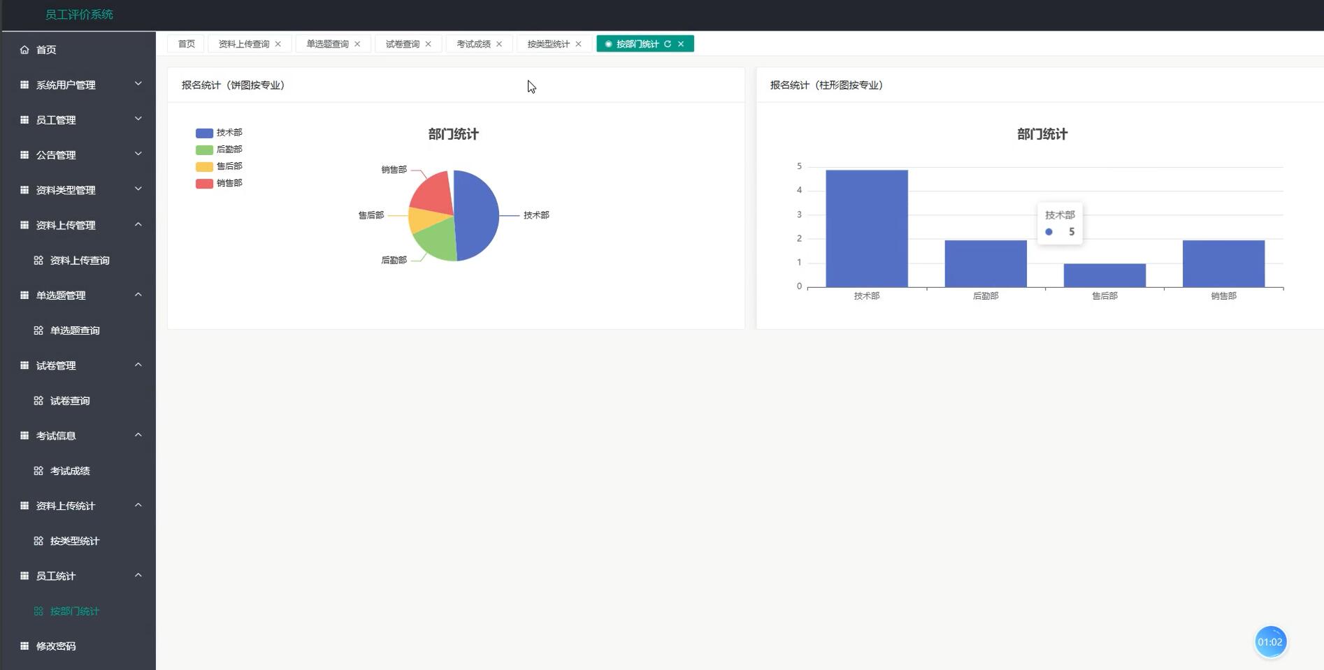 基于VUE的员工评价系统[VUE]-计算机毕业设计源码+LW文档