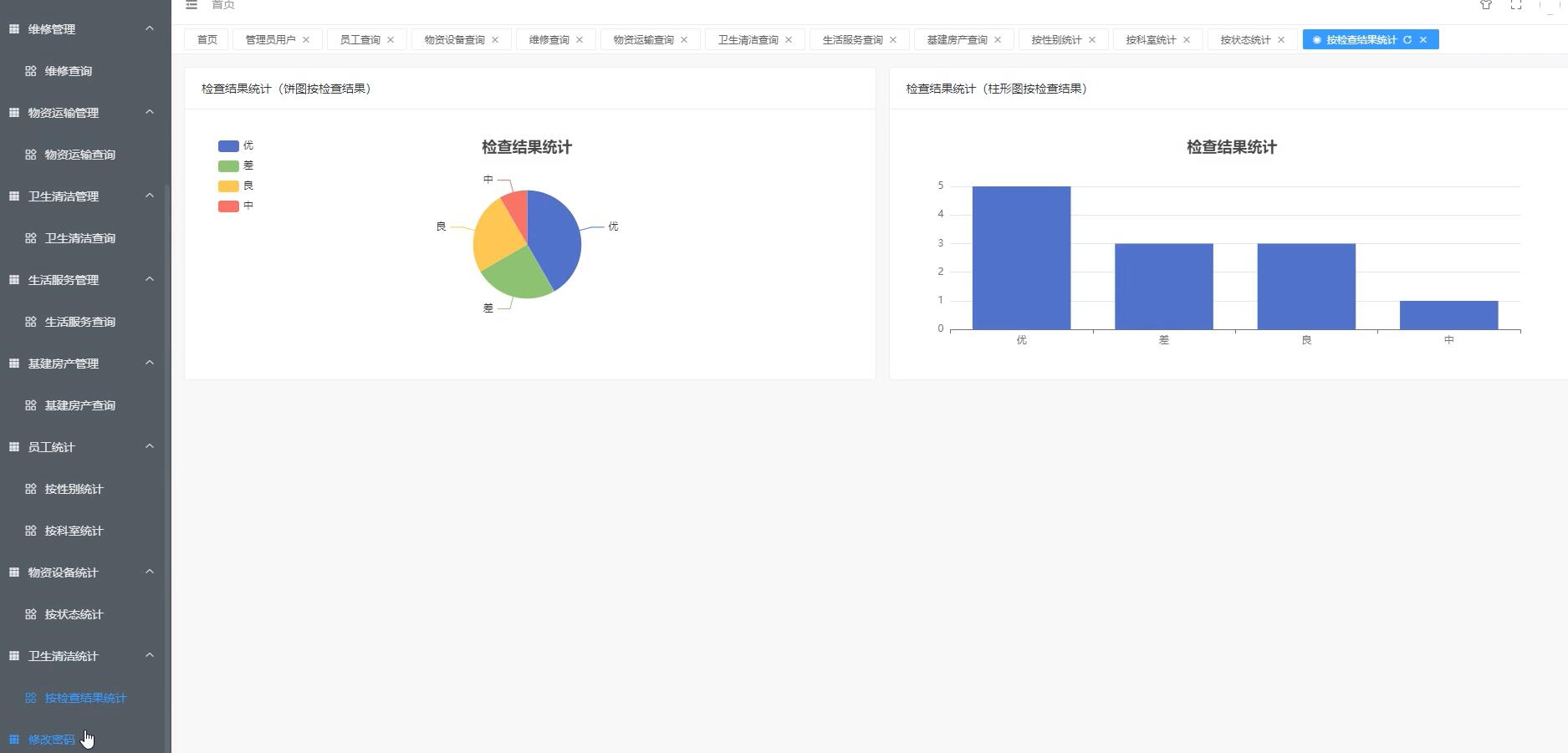 基于VUE的医疗后勤系统[VUE]-计算机毕业设计源码+LW文档