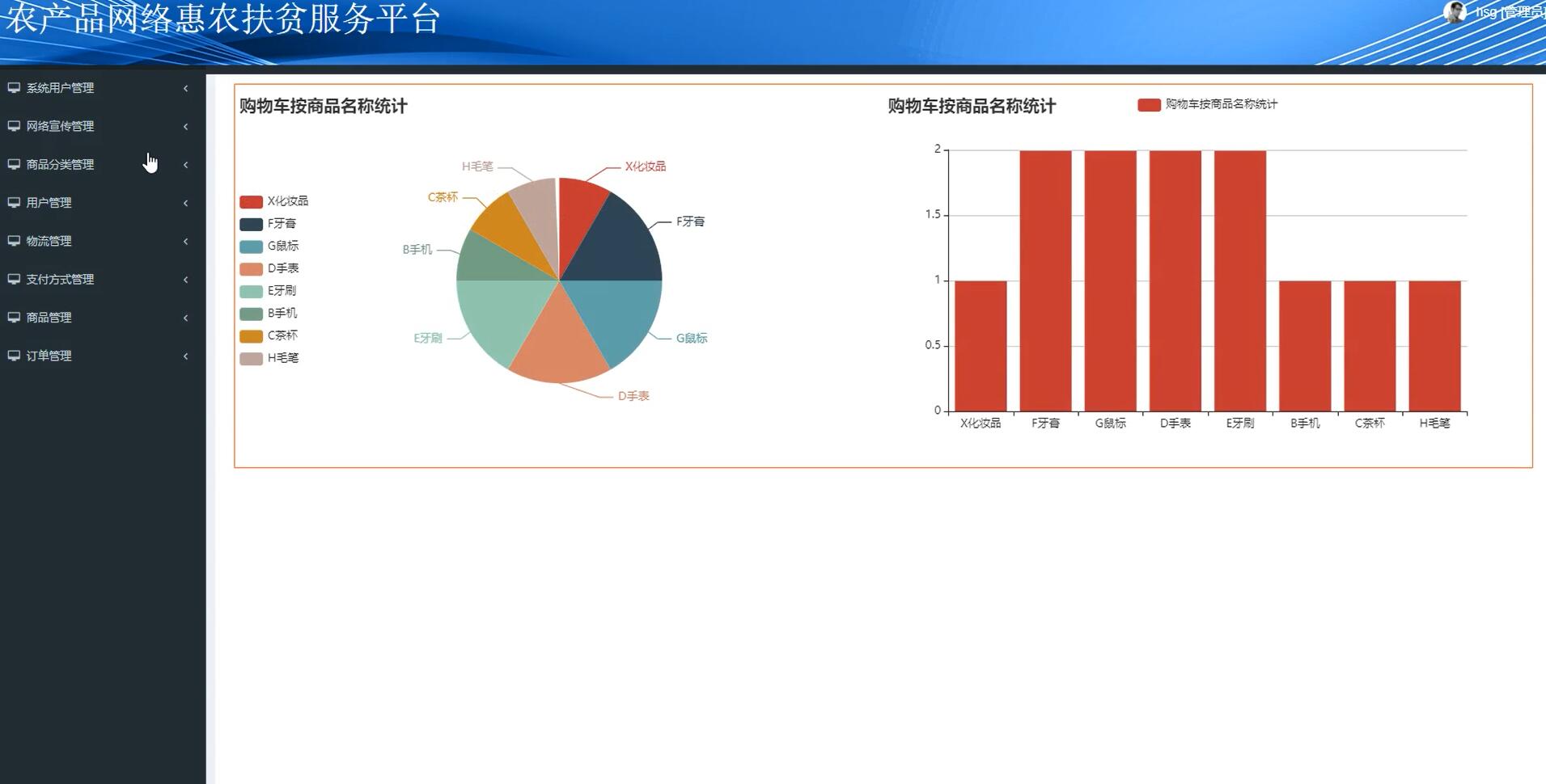 基于spring的农产品网络惠农扶贫服务平台[VUE]-计算机毕业设计源码+LW文档