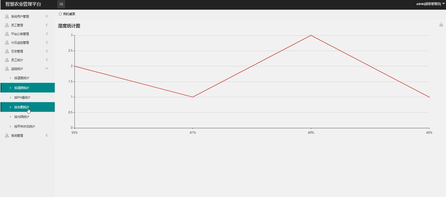 基于php的智慧农业管理平台[PHP]-计算机毕业设计源码+LW文档