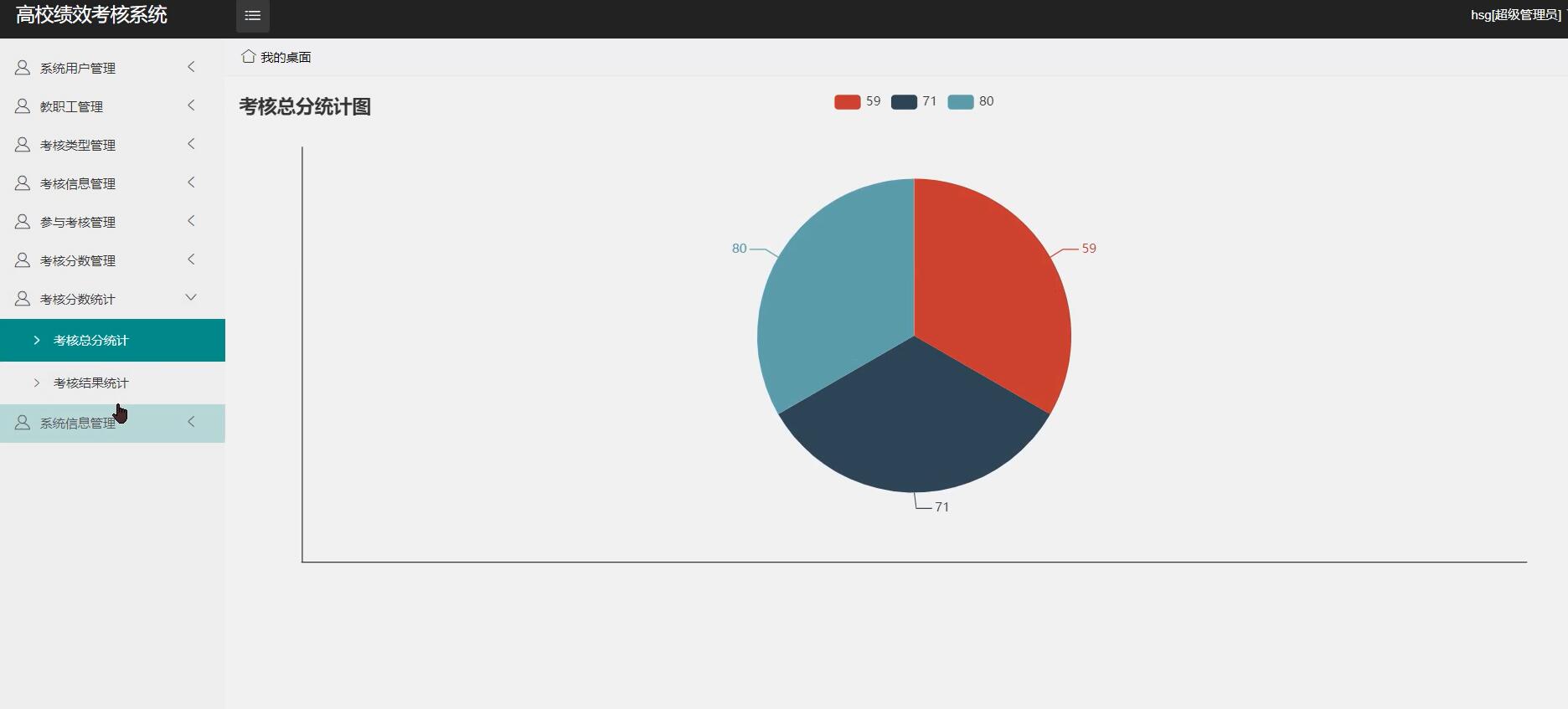 基于.NET的高校绩效考核系统[.NET]-计算机毕业设计源码+LW文档