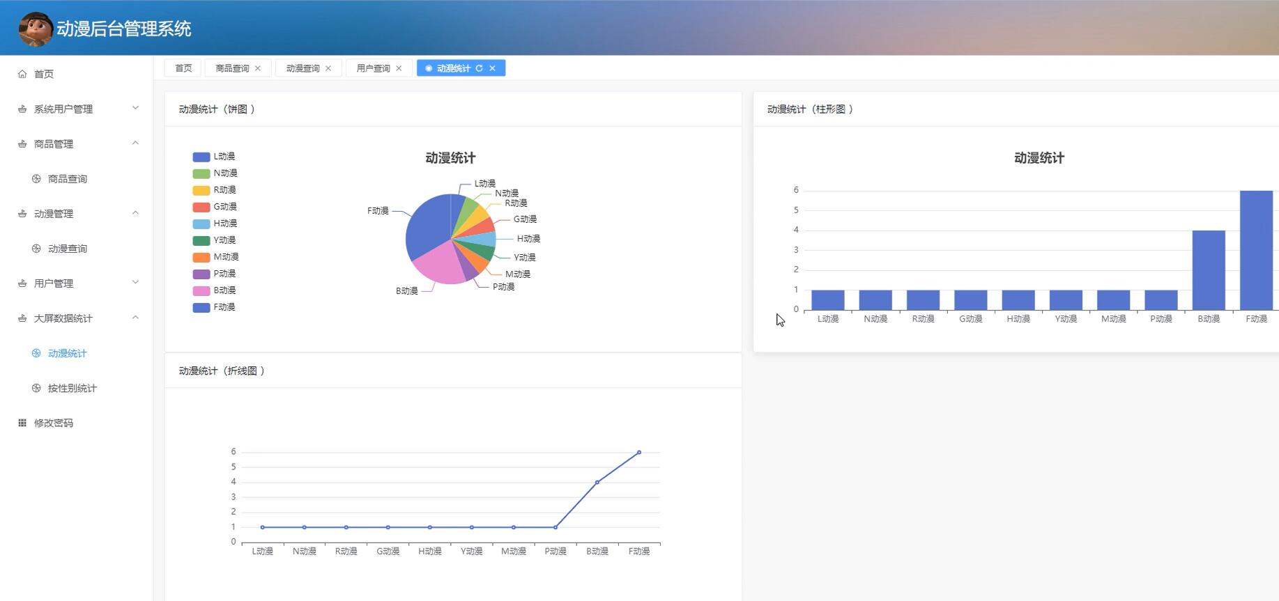 基于VUE的动漫后台管理系统[VUE]-计算机毕业设计源码+LW文档