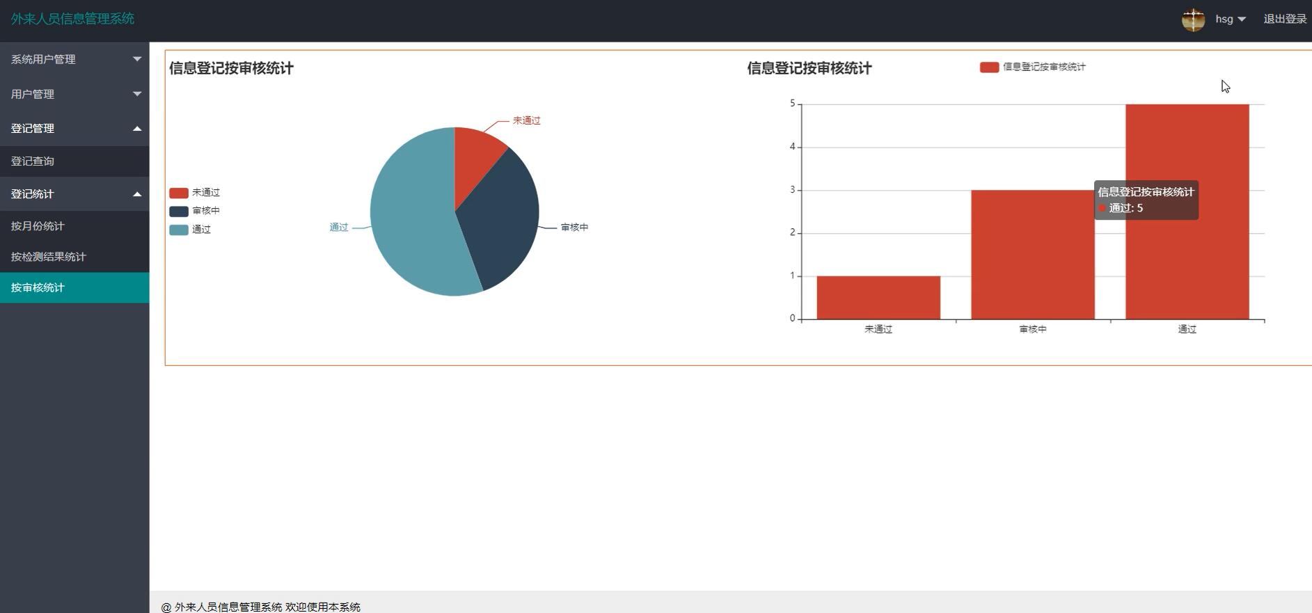 基于ssm+vue的外来人员信息管理系统[ssm]-计算机毕业设计源码+LW文档