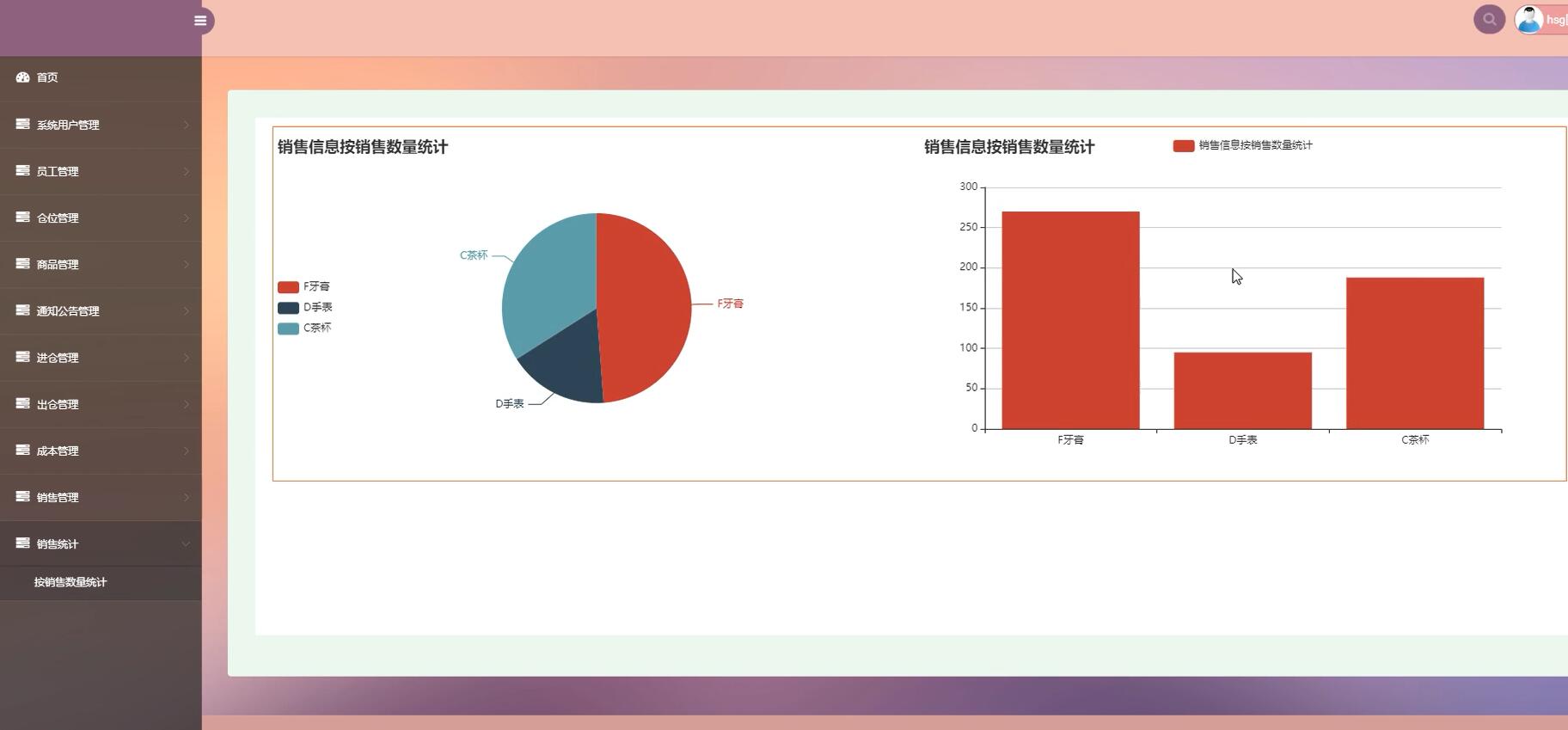基于ssm+vue的淘宝网店管理系统[ssm]-计算机毕业设计源码+LW文档