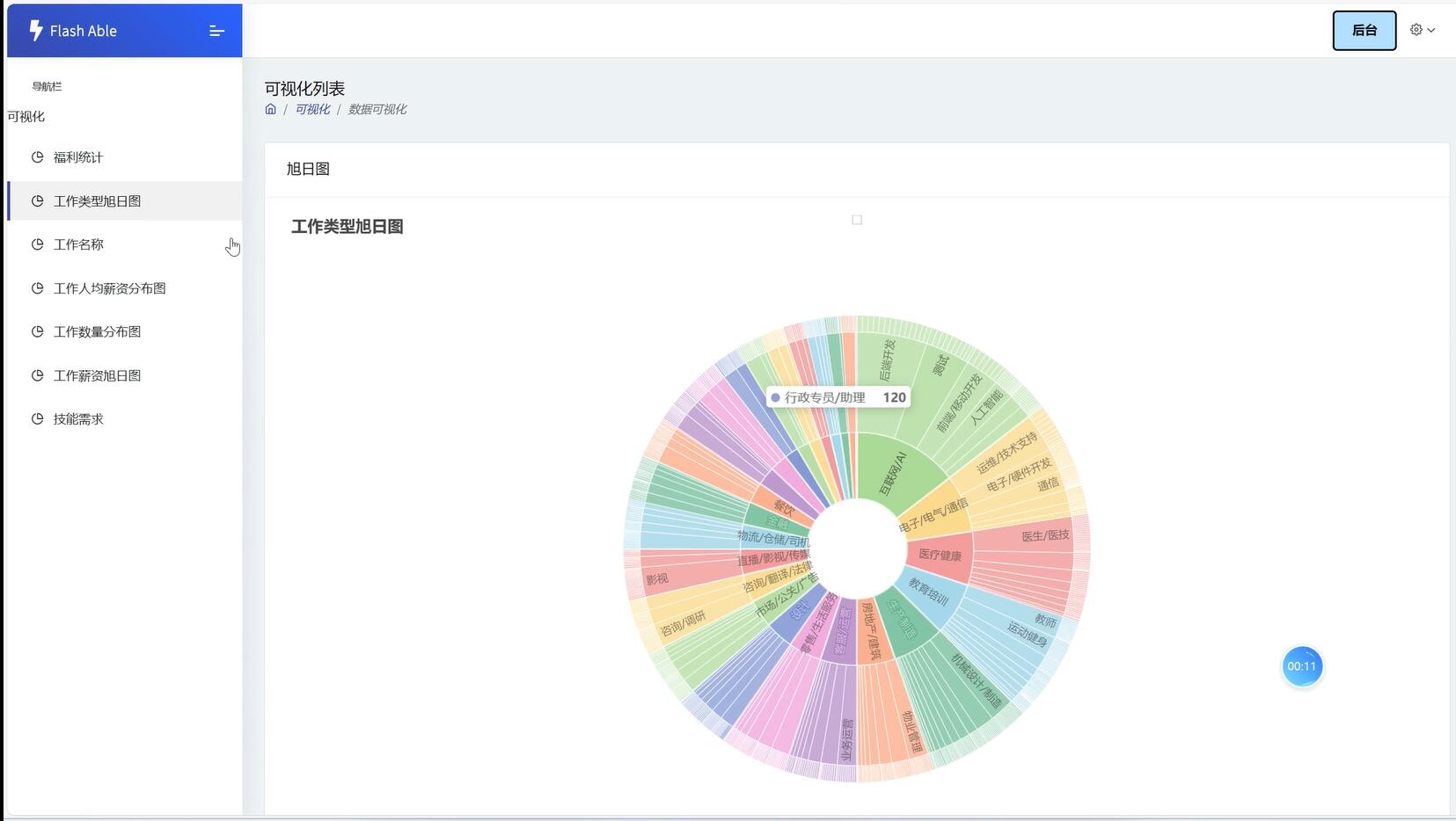 基于Python的招聘数据分析及可视化[python]-计算机毕业设计源码+LW文档