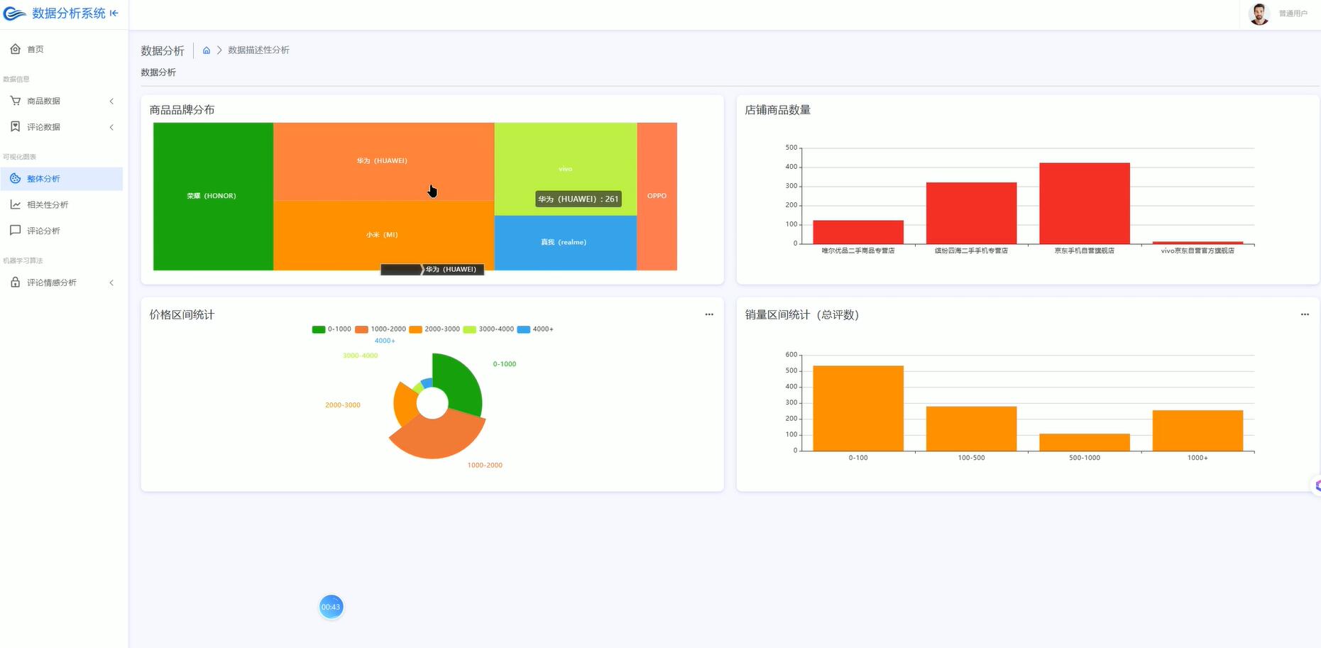 基于文本挖掘的手机品牌客户反馈分析系统[python]-计算机毕业设计源码+LW文档