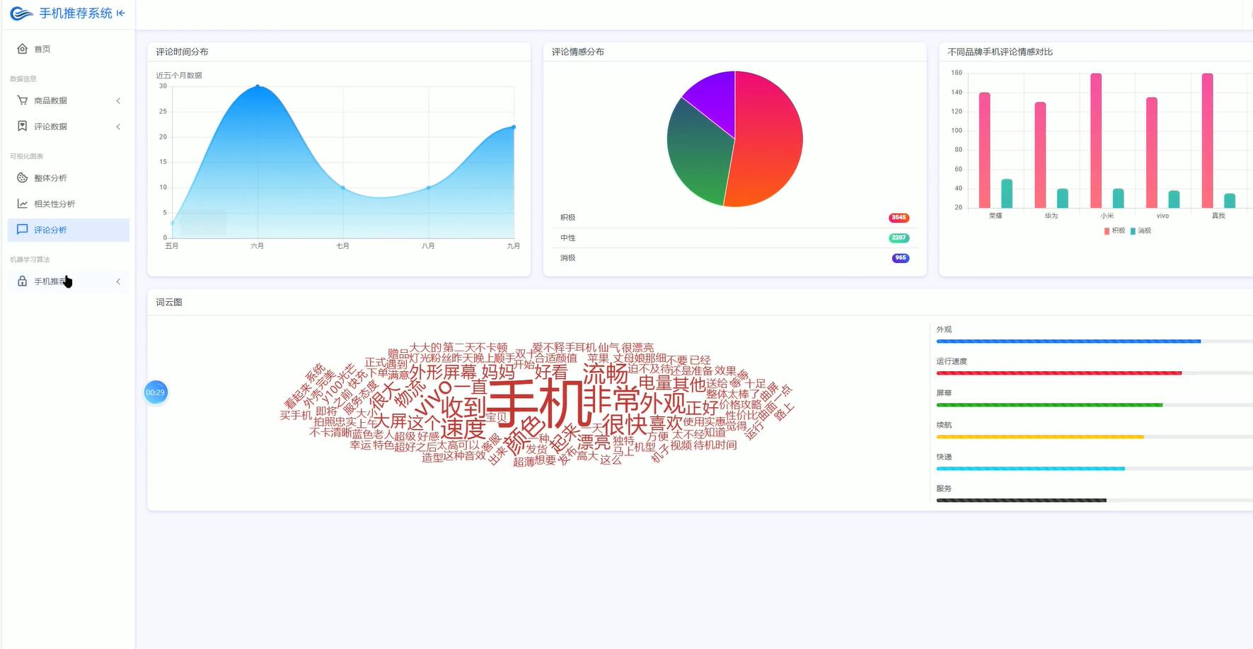 基于python的京东手机销售数据分析系统[python]-计算机毕业设计源码+LW文档