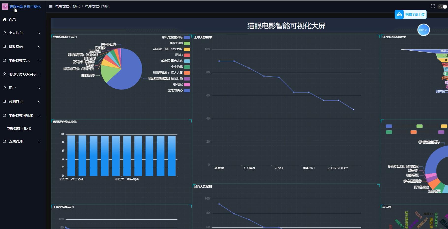 基于python的猫眼电影数据可视化分析系统[python]-计算机毕业设计源码+LW文档