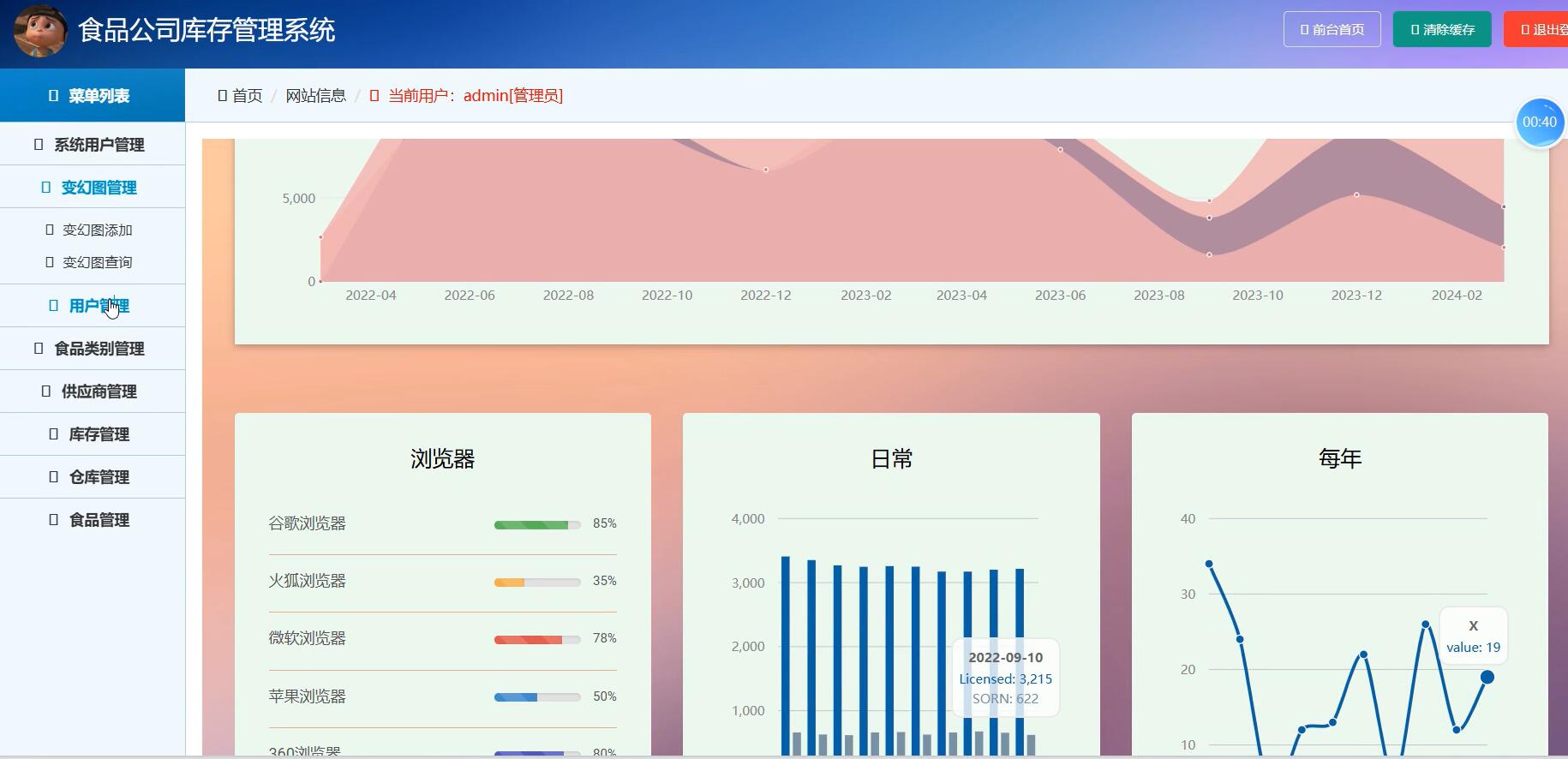 基于Python的食品公司库存管理系统[python]-计算机毕业设计源码+LW文档