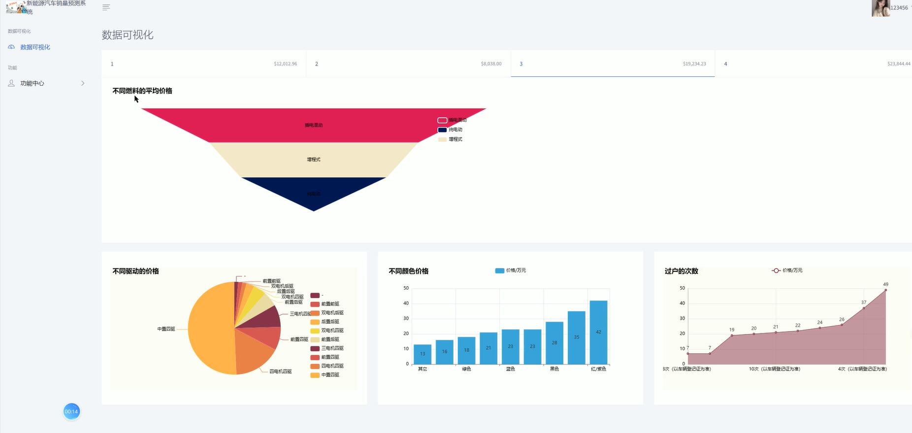 基于Python的新能源汽车销量预测系统[python]-计算机毕业设计源码+LW文档