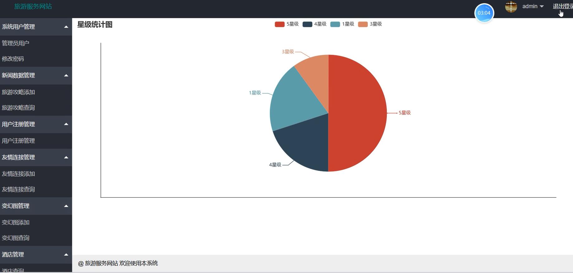 基于SSM的旅游服务网站[SSM]-计算机毕业设计源码+LW文档