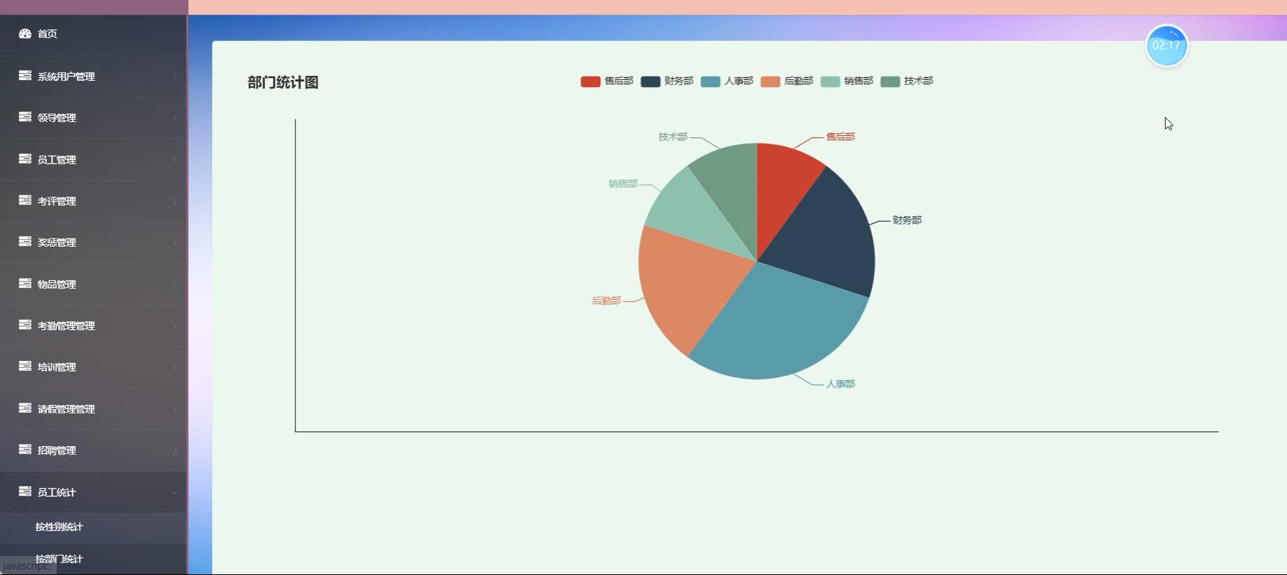 基于SSM的人事后台管理系统[SSM]-计算机毕业设计源码+LW文档