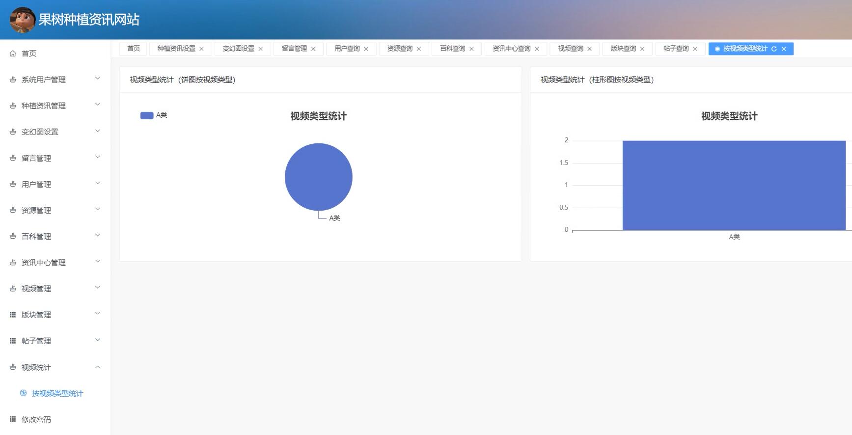 基于SSM+VUE的果树种植资讯网站[SSM]-计算机毕业设计源码+LW文档