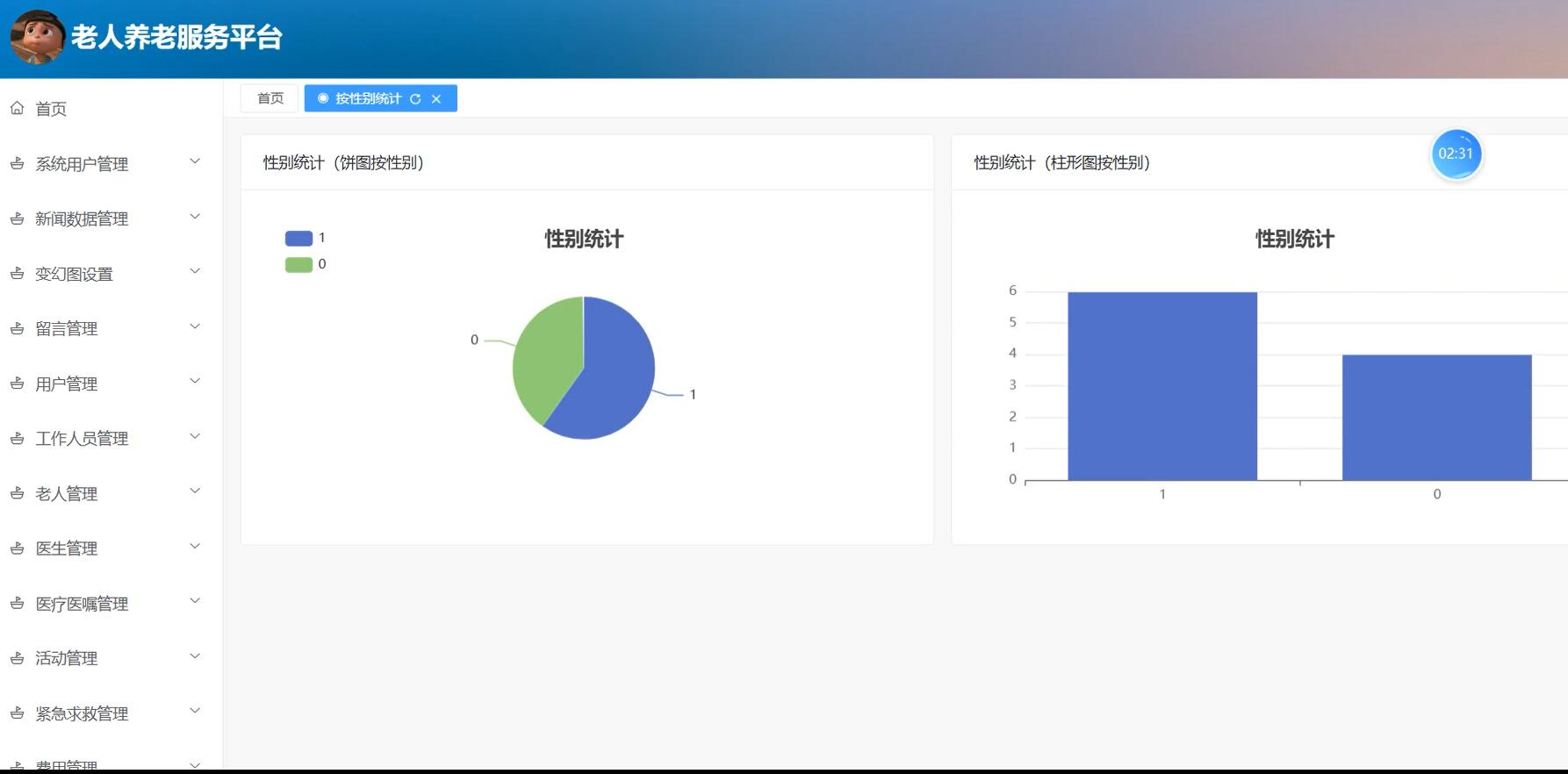 基于SSM+VUE的老人养老服务平台[SSM]-计算机毕业设计源码+LW文档