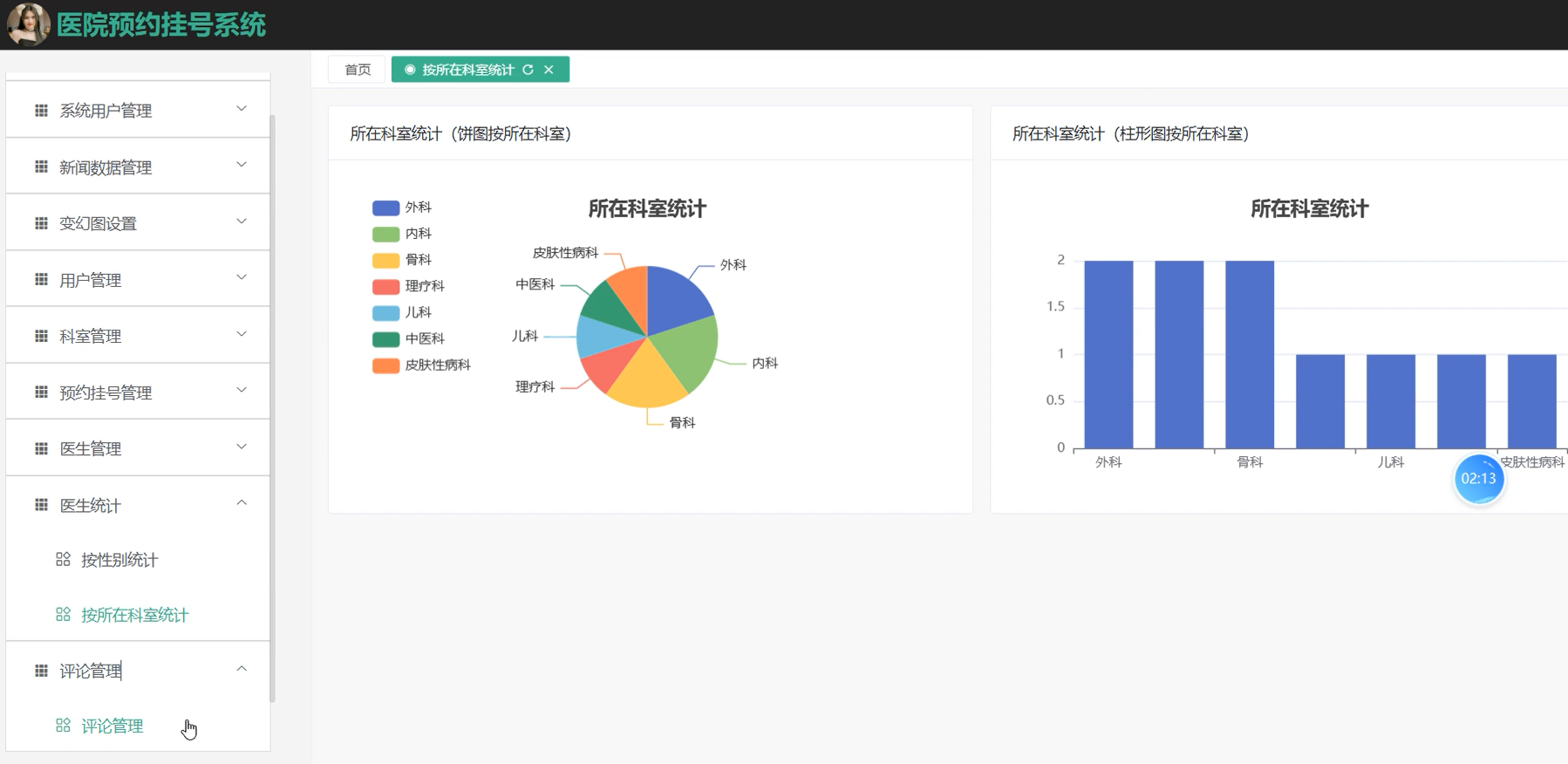 基于SSM+VUE的医院预约挂号系统[SSM]-计算机毕业设计源码+LW文档