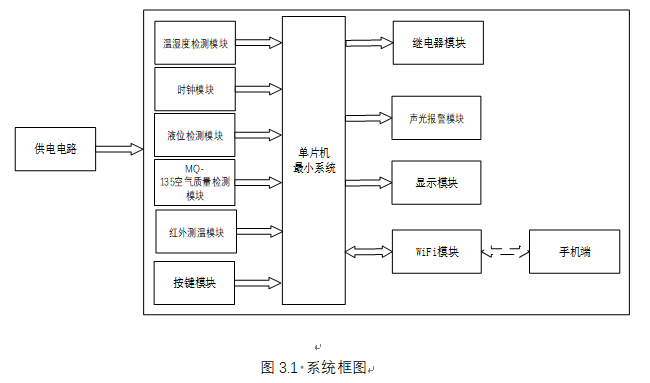 基于单片机的智能宠物喂食器[单片机]-计算机毕业设计源码+LW文档