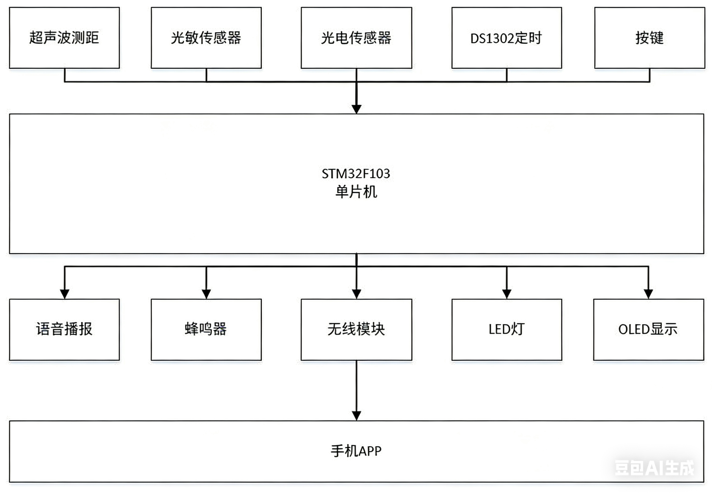 基于STM32单片机的智能台灯系统 [单片机]-计算机毕业设计源码+LW文档
