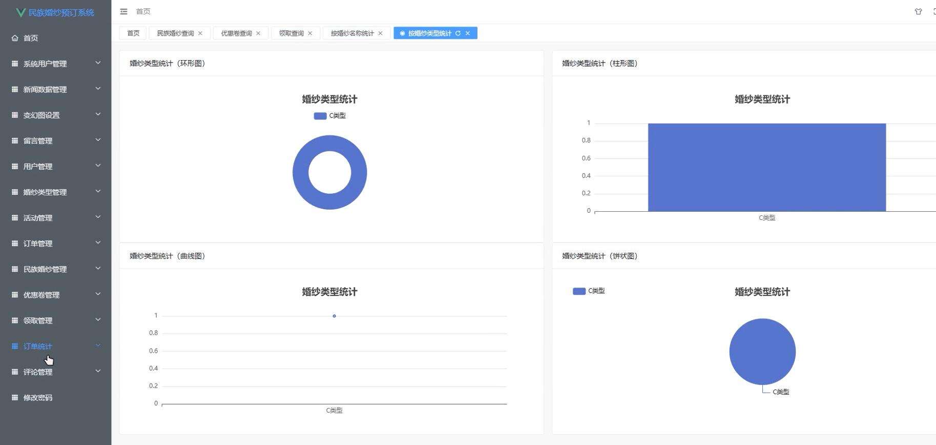 基于vue的民族婚纱预订系统[vue]-计算机毕业设计源码+LW文档