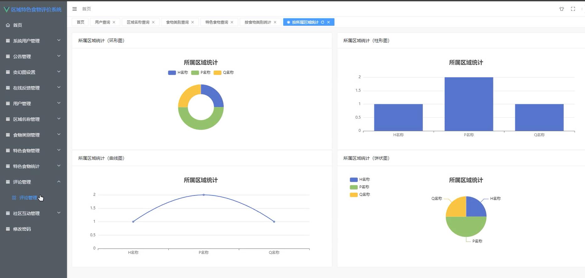 基于vue的区域特色食物评价系统[vue]-计算机毕业设计源码+LW文档