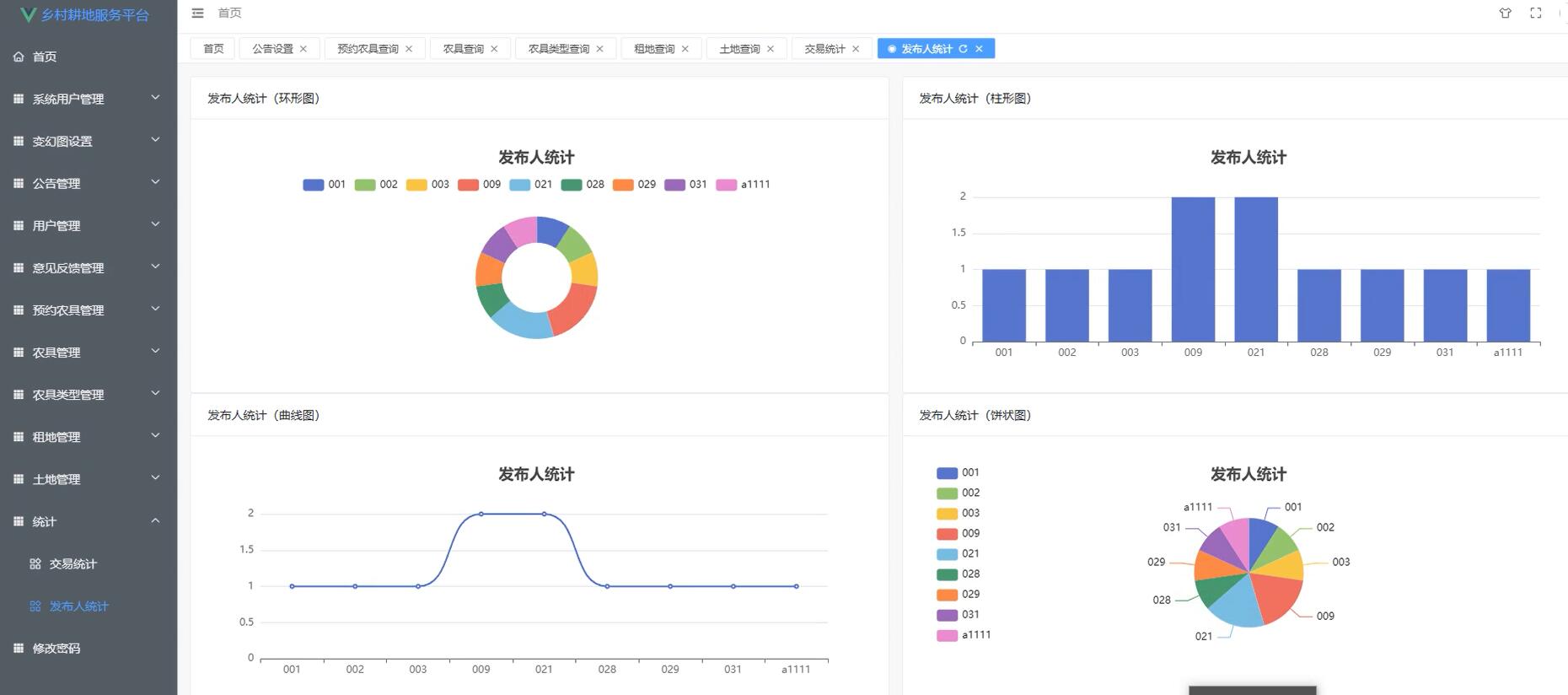 基于vue的乡村耕地服务平台[vue]-计算机毕业设计源码+LW文档