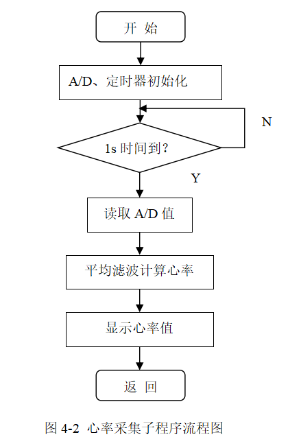 基于stm32的智能手环设计[单片机]-计算机毕业设计源码+LW文档