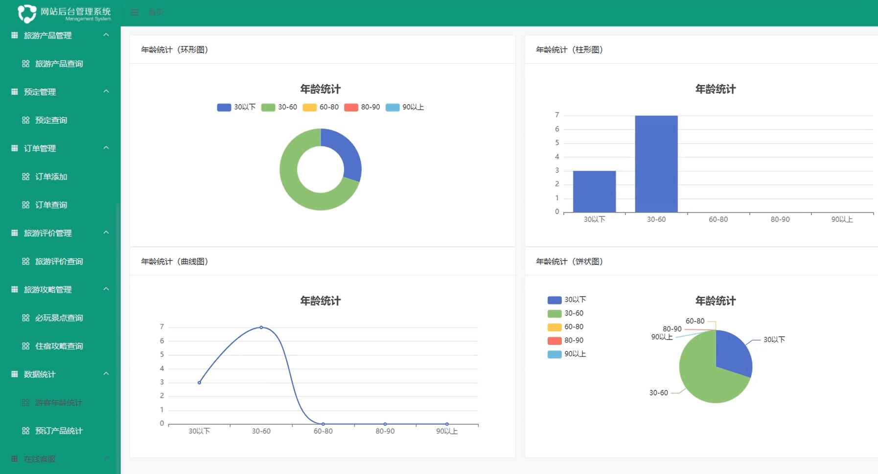 基于Vue的旅行社在线预定与评价系统[vue]-计算机毕业设计源码+LW文档